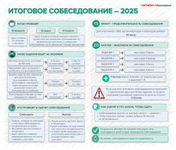 Итоговое собеседование-2025